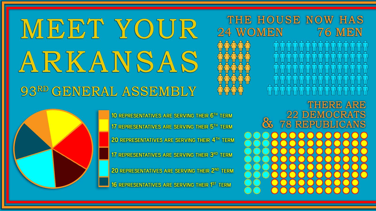 The 93rd General Assembly Arkansas House of Representatives